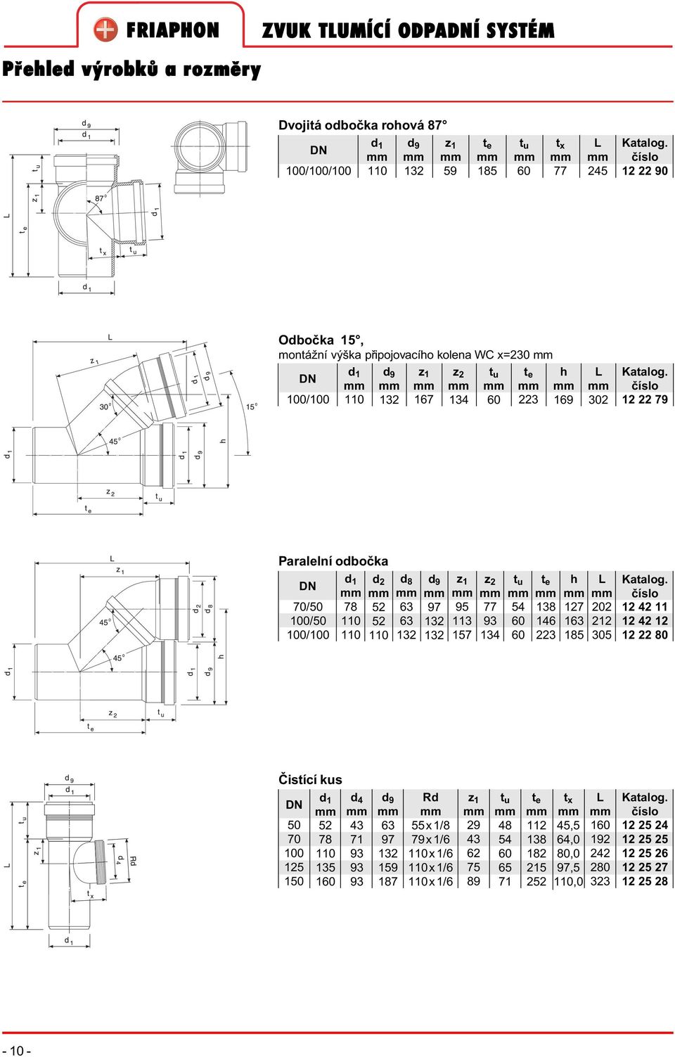 77 93 134 138 146 223 h 127 1 185 202 212 305 12 42 11 12 42 12 12 22 80 Èistící kus 1 1 4 43 93 93 93 R 55x 1/8 79x 1/6 x 1/6 x