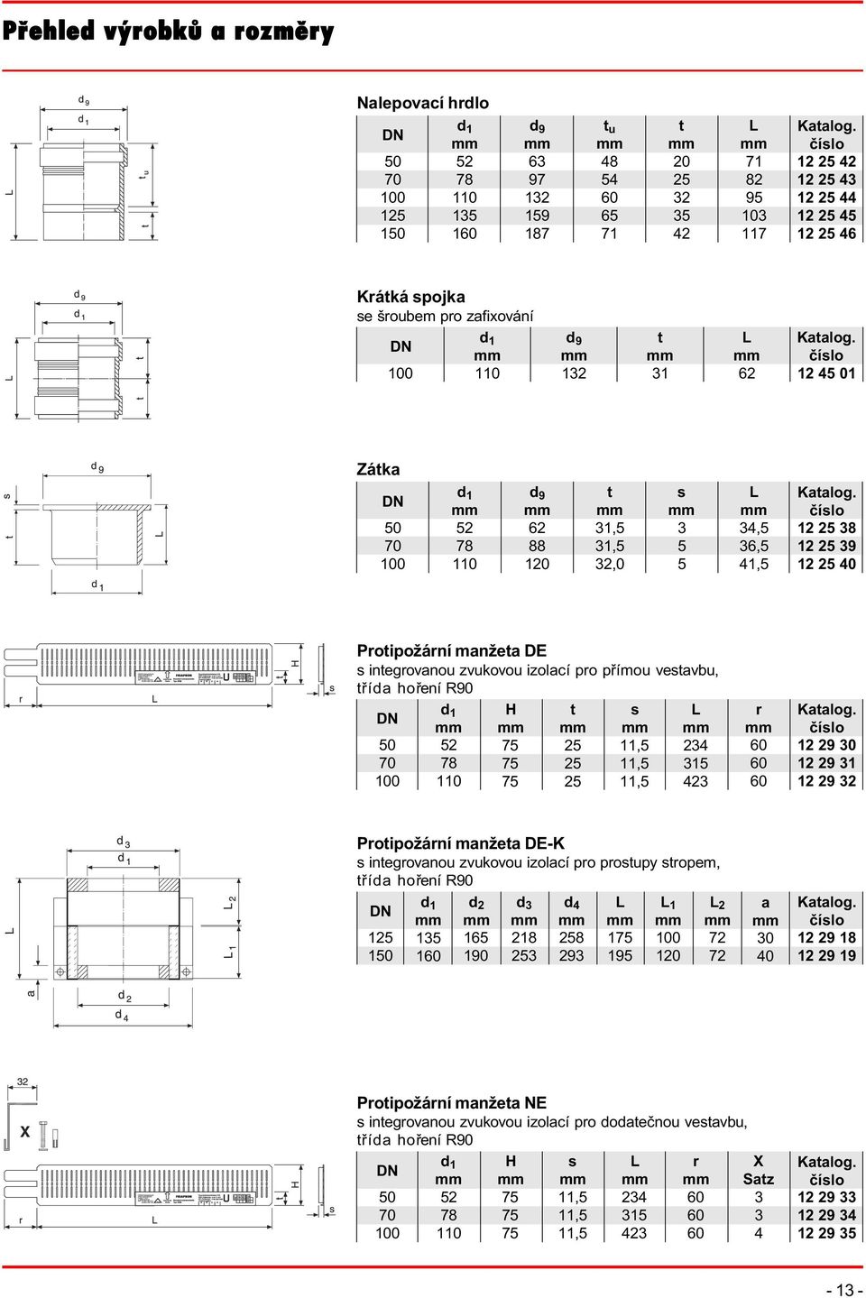 11,5 234 315 423 r 12 29 30 12 29 31 12 29 32 Protipožární manžeta DE-K s integrovanou zvukovou izolací pro prostupy stropem, tøía hoøení R90 1 1 1 190 3 218 253 4 258 293 175 195 1 120 2 72 72 a