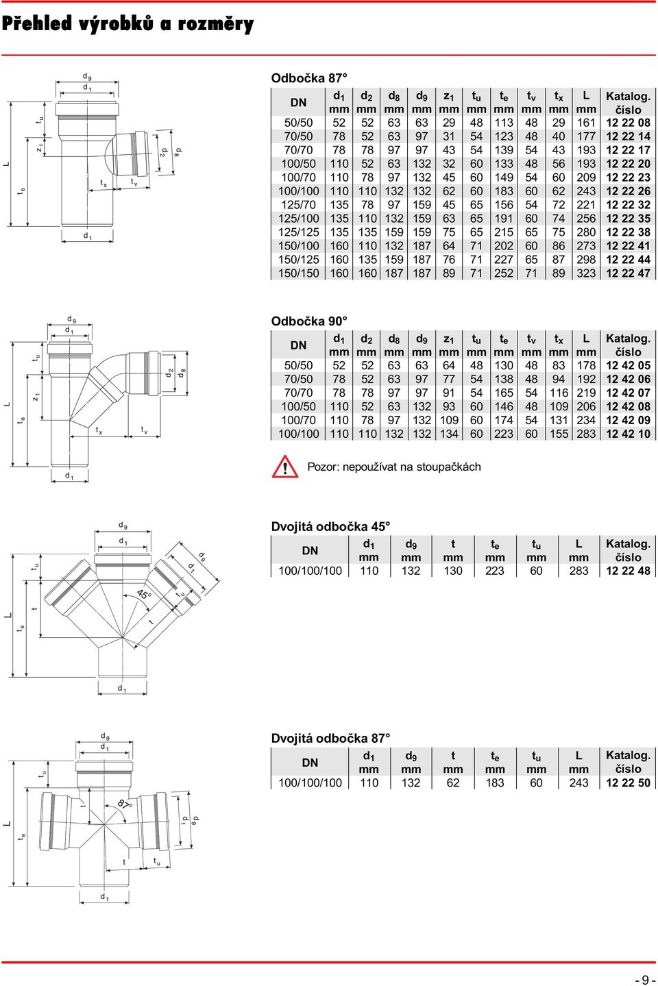 38 12 22 41 12 22 44 12 22 47 Oboèka 90 / / / / / / 8 z 1 64 77 91 93 109 134 130 138 1 146 174 223 t v t x 83 94 116 109 131 155 1 192 219 206 234 283 12 42 05