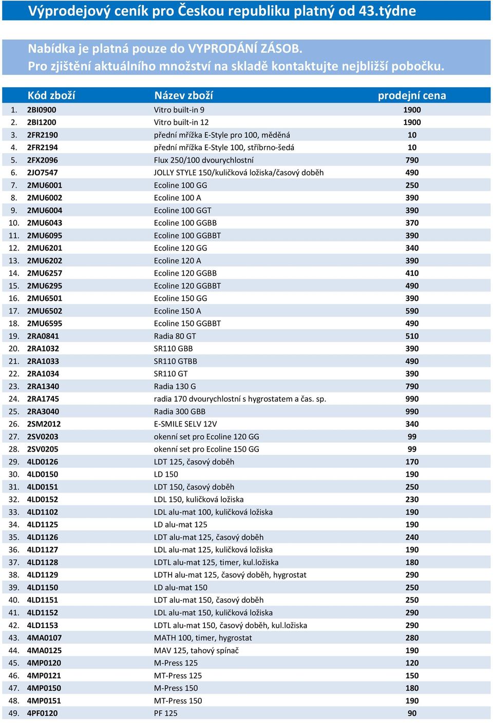 2FR2194 přední mřížka E-Style 100, stříbrno-šedá 10 5. 2FX2096 Flux 250/100 dvourychlostní 790 6. 2JO7547 JOLLY STYLE 150/kuličková ložiska/časový doběh 490 7. 2MU6001 Ecoline 100 GG 250 8.