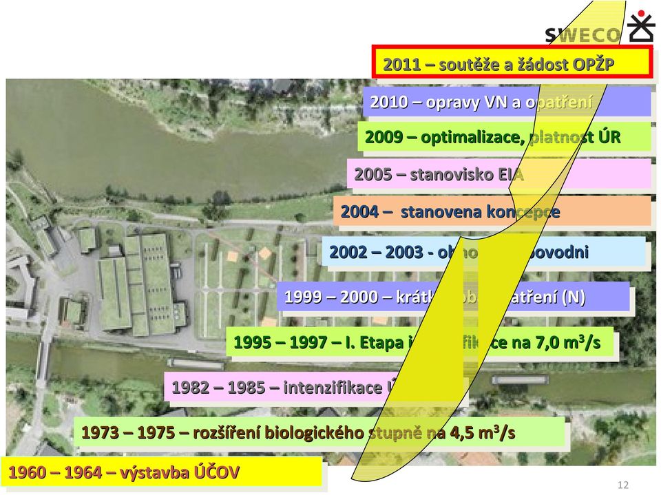 krátkodobáopatření opatřen (N) (N) 1995 1995 1997 1997 I.