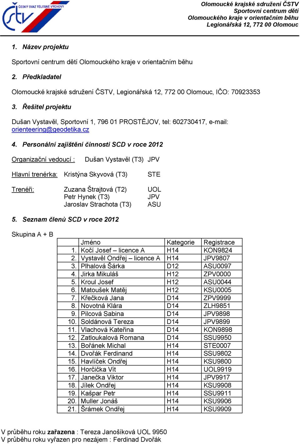 Strachota (T3) ASU 5 Seznam členů SCD v roce 2012 Skupina A + B Jméno Kategorie Registrace 1 Kočí Josef licence A H14 KON9824 2 Vystavěl Ondřej licence A H14 JPV9807 3 Plhalová Šárka D12 ASU0097 4