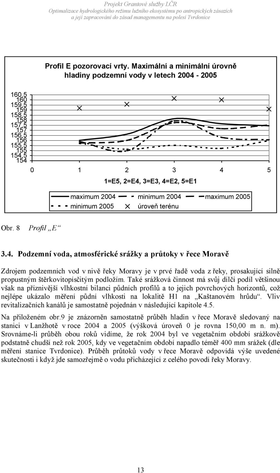 minimum 2004 maximum 2005 minimum 2005 úroveň terénu Obr. 8 Profil E 3.4. Podzemní voda, atmosférické srážky a průtoky v řece Moravě Zdrojem podzemních vod v nivě řeky Moravy je v prvé řadě voda z řeky, prosakující silně propustným štěrkovitopísčitým podložím.