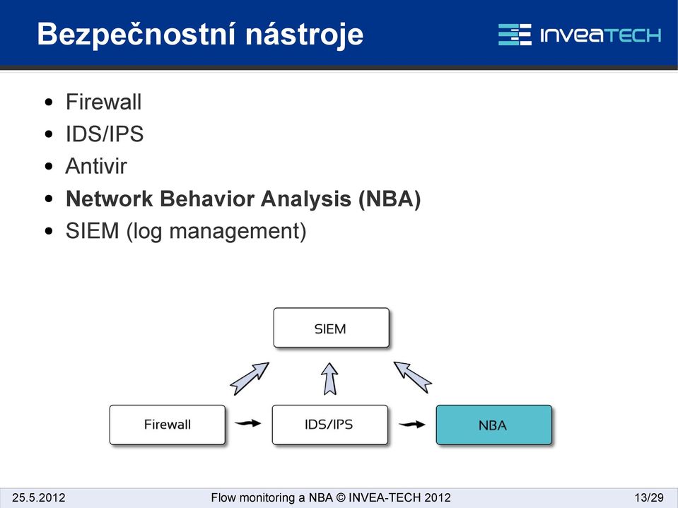 Network Behavior Analysis