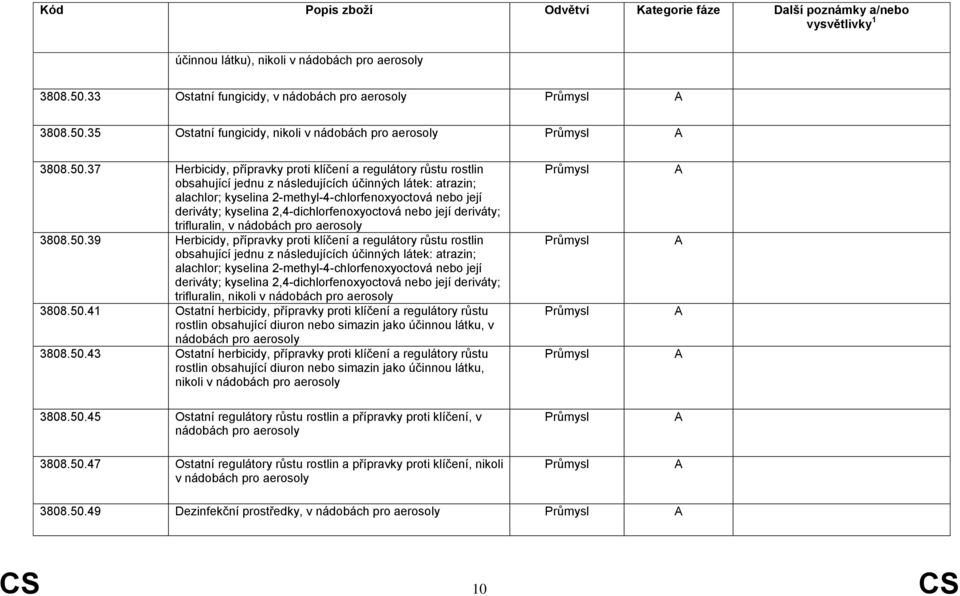 35 Ostatní fungicidy, nikoli v nádobách pro aerosoly 3808.50.