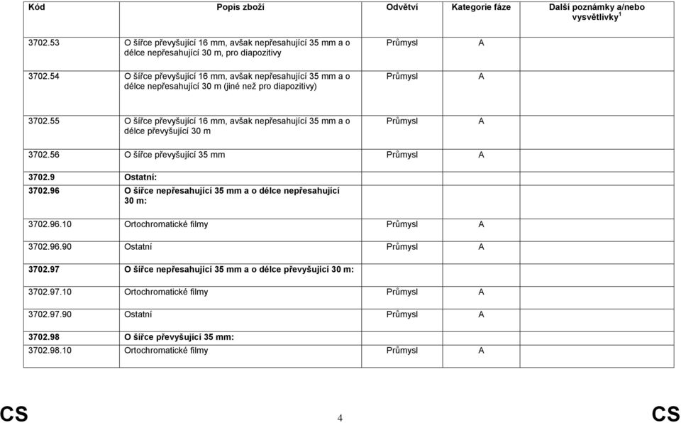 55 O šířce převyšující 16 mm, avšak nepřesahující 35 mm a o délce převyšující 30 m 3702.56 O šířce převyšující 35 mm 3702.9 Ostatní: 3702.