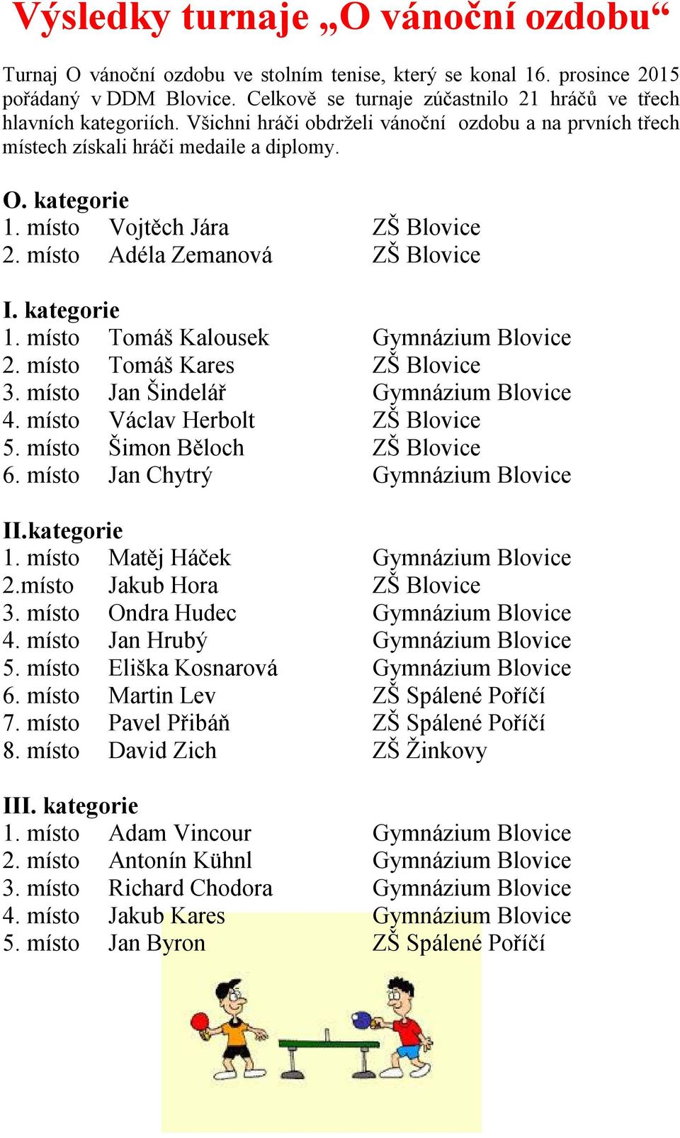 místo Vojtěch Jára ZŠ Blovice 2. místo Adéla Zemanová ZŠ Blovice I. kategorie 1. místo Tomáš Kalousek Gymnázium Blovice 2. místo Tomáš Kares ZŠ Blovice 3. místo Jan Šindelář Gymnázium Blovice 4.