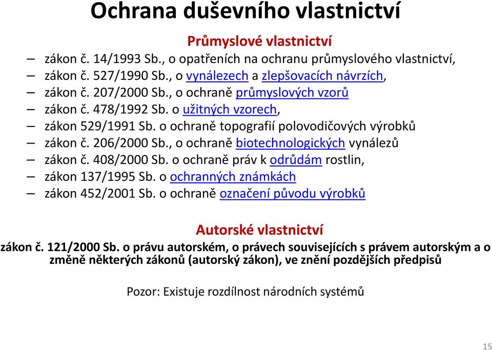 , o ochraně biotechnologických vynálezů zákon č. 408/2000 Sb. o ochraně práv k odrůdám rostlin, zákon 137/1995 Sb. o ochranných známkách zákon 452/2001 Sb.