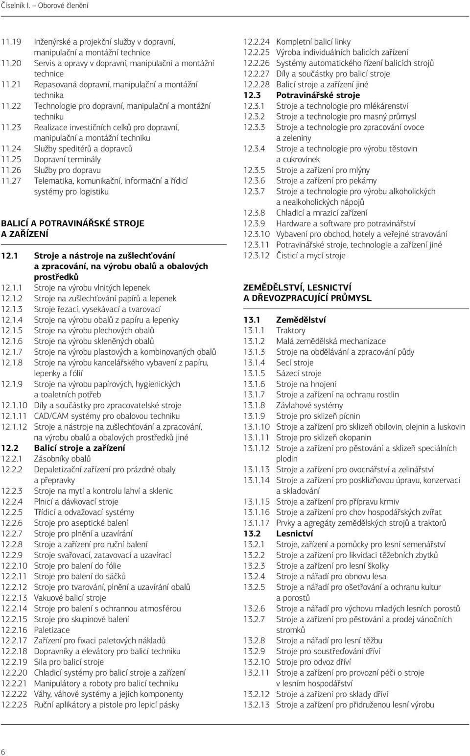 25 Dopravní terminály 11.26 Služby pro dopravu 11.27 Telematika, komunikační, informační a řídicí systémy pro logistiku BALICÍ A POTRAVINÁŘSKÉ STROJE A ZAŘÍZENÍ 12.