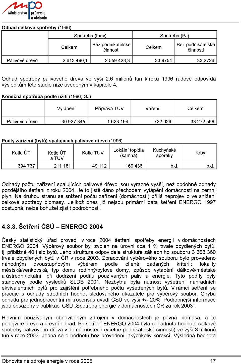 Konečná spotřeba podle užití (1996; GJ) Vytápění Příprava TUV Vaření Celkem Palivové dřevo 30 927 345 1 623 194 722 029 33 272 568 Počty zařízení (bytů) spalujících palivové dřevo (1996) Kotle ÚT