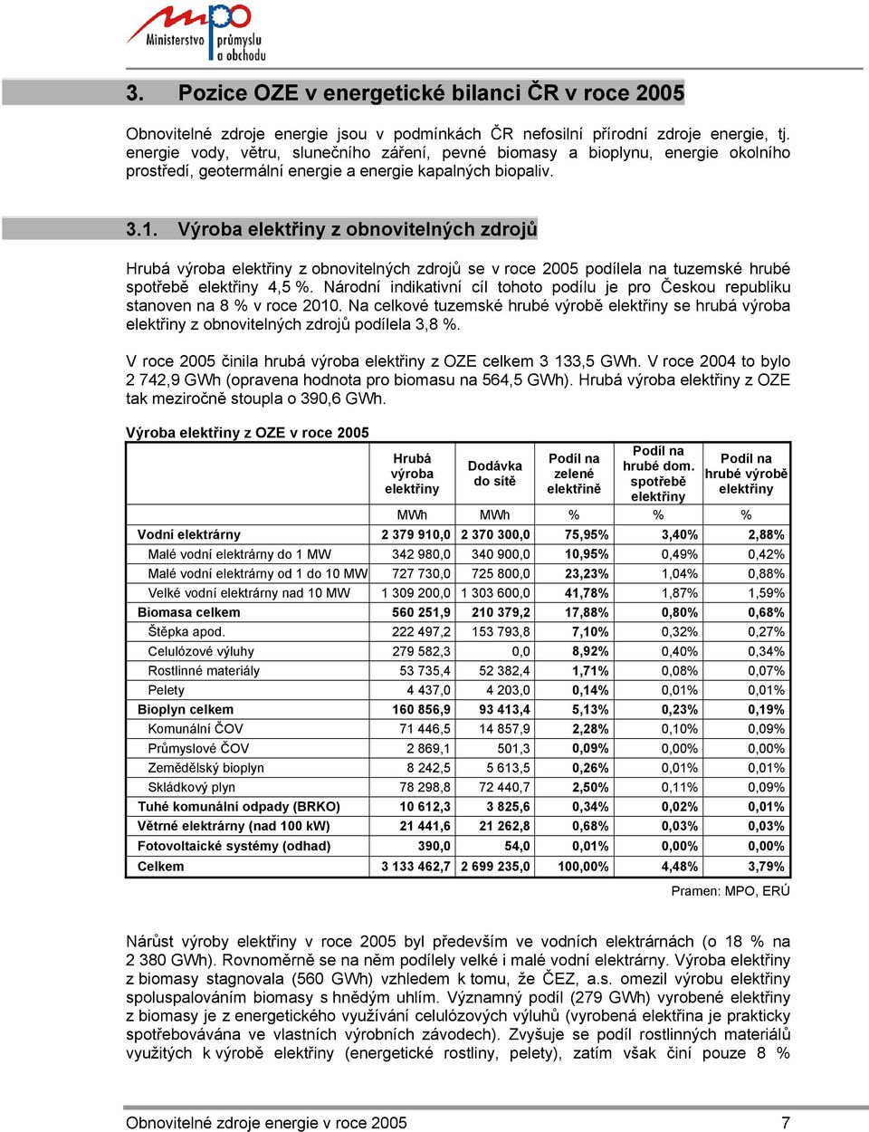 Výroba elektřiny z obnovitelných zdrojů Hrubá výroba elektřiny z obnovitelných zdrojů se v roce 2005 podílela na tuzemské hrubé spotřebě elektřiny 4,5 %.