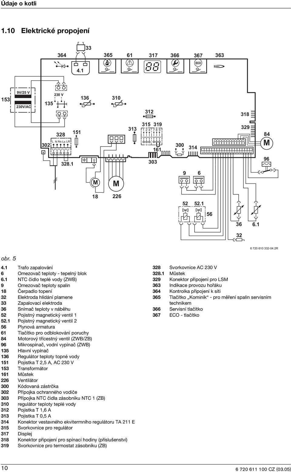 1 Pojstný magnetcký ventl 2 56 Plynová armatura 61 Tlačítko pro odblokování poruchy 84 Motorový třícestný ventl (ZWB/ZB) 96 Mkrospínač, vodní vypínač (ZWB) 135 Hlavní vypínač 136 Regulátor teploty