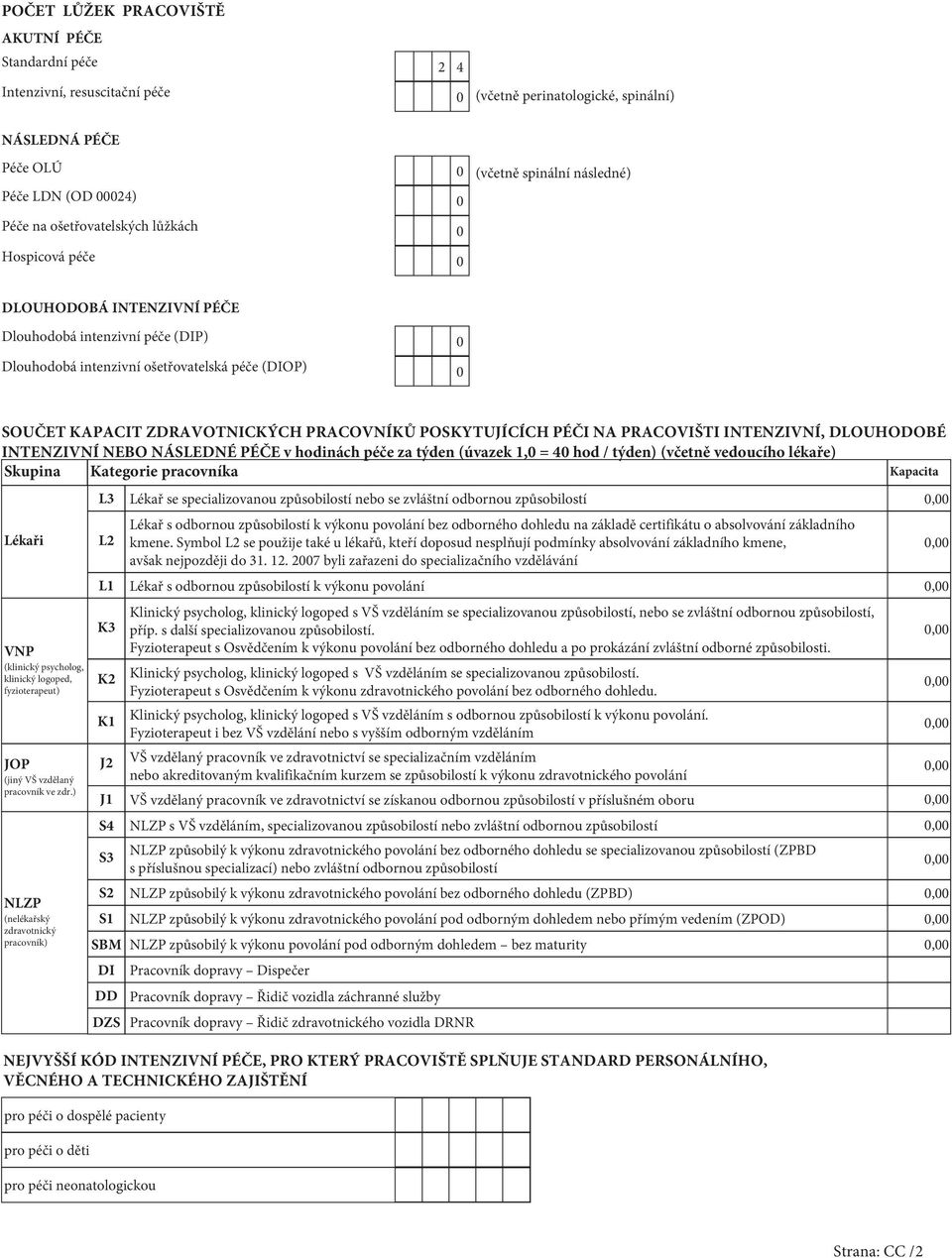 PRACOVNÍKŮ POSKYTUJÍCÍCH PÉČI NA PRACOVIŠTI INTENZIVNÍ, DLOUHODOBÉ INTENZIVNÍ NEBO NÁSLEDNÉ PÉČE v hodinách péče za týden (úvazek,0 = 40 hod / týden) (včetně vedoucího lékaře) Skupina Kategorie