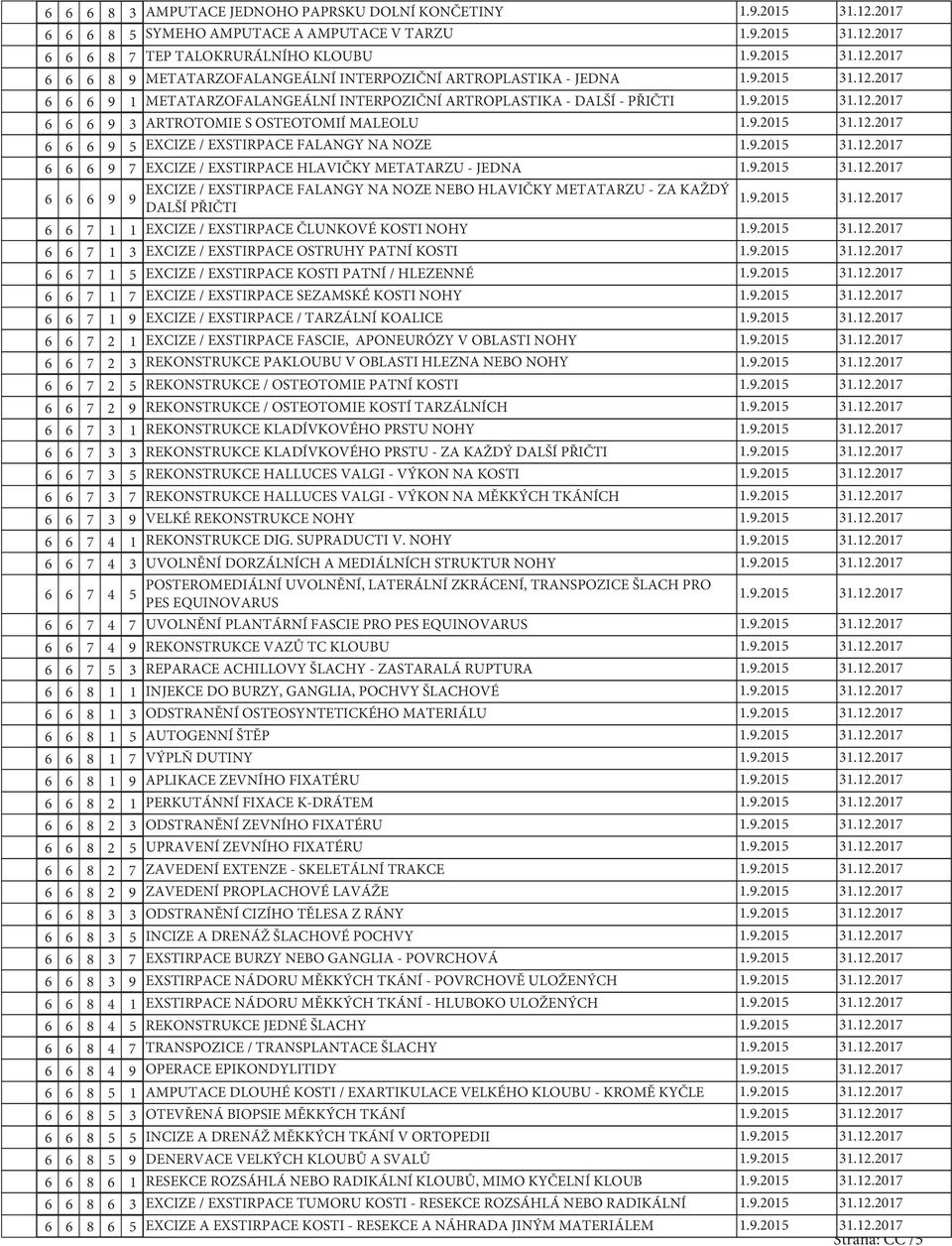 JEDNA EXCIZE / EXSTIRPACE FALANGY NA NOZE NEBO HLAVIČKY METATARZU - ZA KAŽDÝ 6 6 6 DALŠÍ PŘIČTI 6 6 7 EXCIZE / EXSTIRPACE ČLUNKOVÉ KOSTI NOHY 6 6 7 EXCIZE / EXSTIRPACE OSTRUHY PATNÍ KOSTI 6 6 7 5