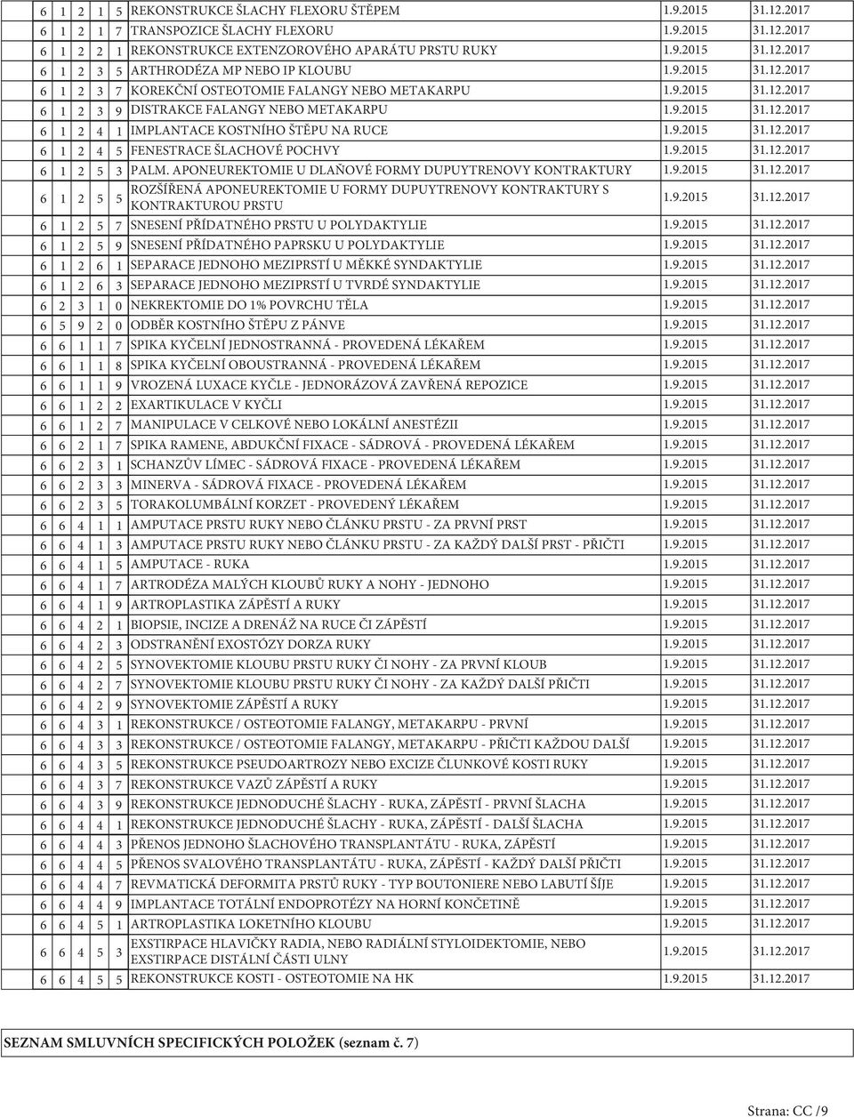 APONEUREKTOMIE U DLAŇOVÉ FORMY DUPUYTRENOVY KONTRAKTURY 6 2 5 ROZŠÍŘENÁ APONEUREKTOMIE U FORMY DUPUYTRENOVY KONTRAKTURY S 5 KONTRAKTUROU PRSTU 6 2 5 7 SNESENÍ PŘÍDATNÉHO PRSTU U POLYDAKTYLIE 6 2 5