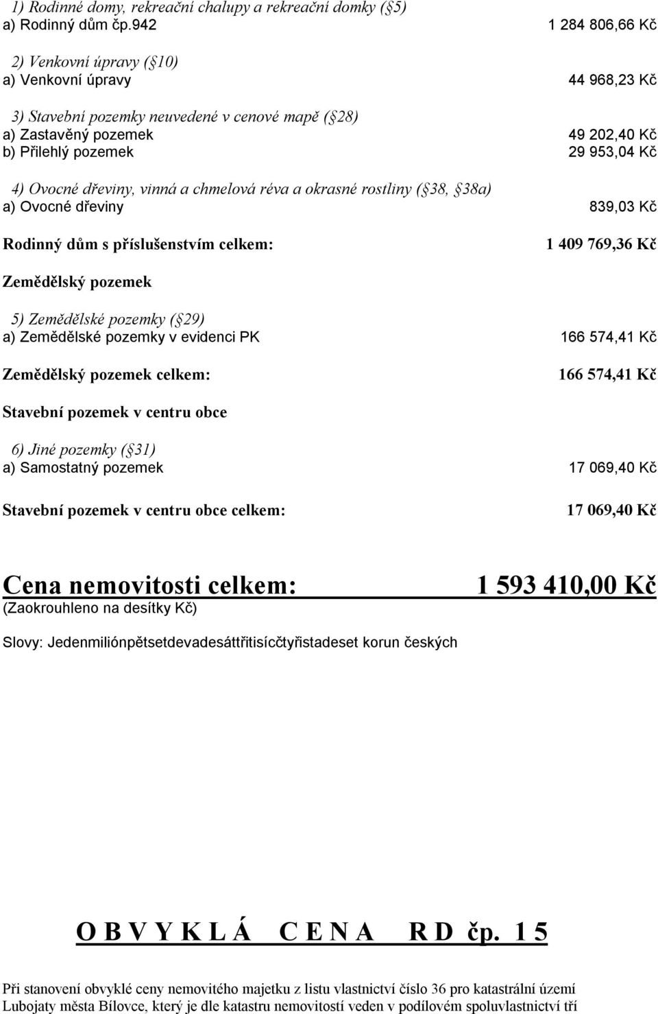 Ovocné dřeviny, vinná a chmelová réva a okrasné rostliny ( 38, 38a) a) Ovocné dřeviny 839,03 Kč Rodinný dům s příslušenstvím celkem: 1 409 769,36 Kč Zemědělský pozemek 5) Zemědělské pozemky ( 29) a)