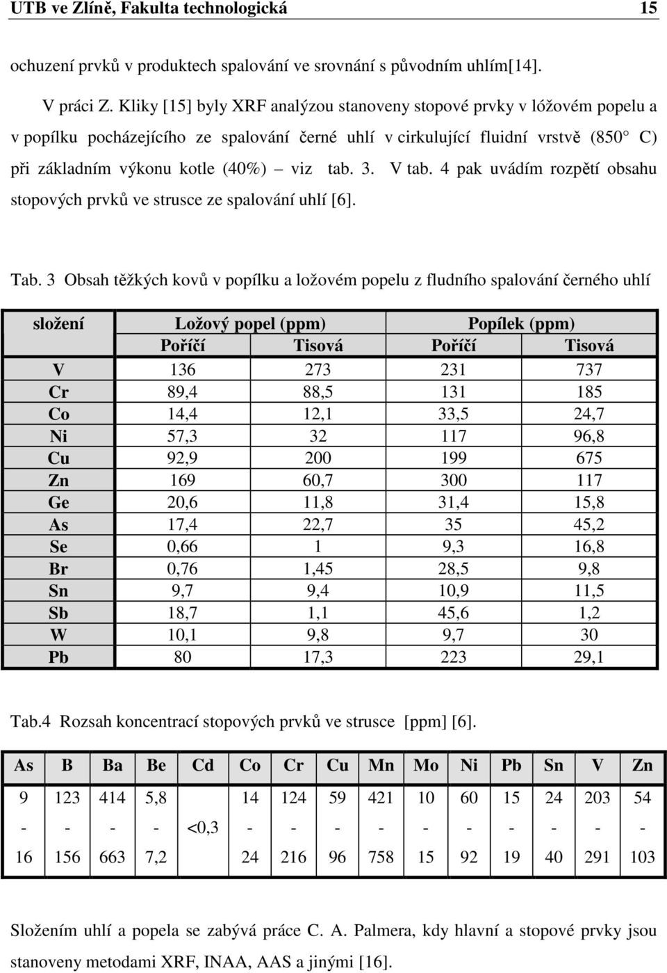 3. V tab. 4 pak uvádím rozpětí obsahu stopových prvků ve strusce ze spalování uhlí [6]. Tab.