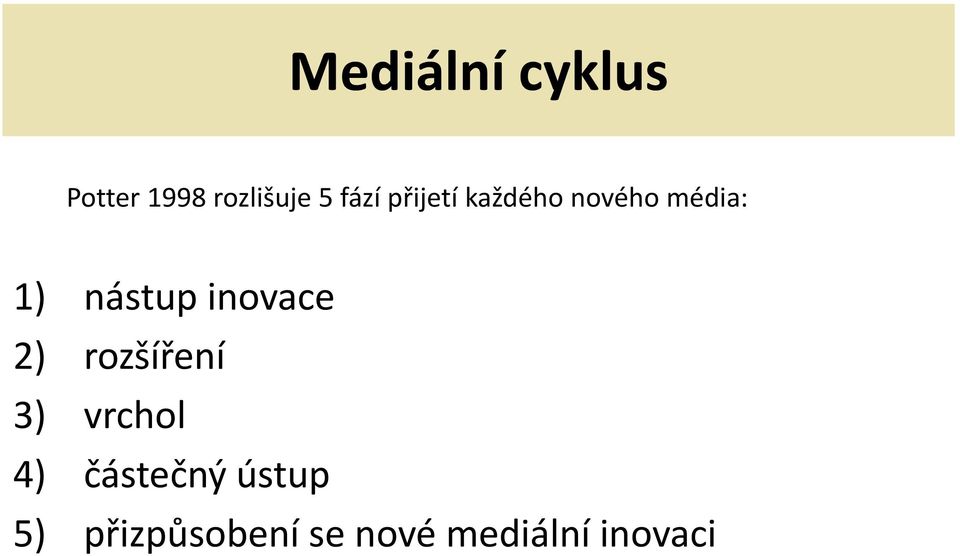 nástup inovace 2) rozšíření 3) vrchol 4)