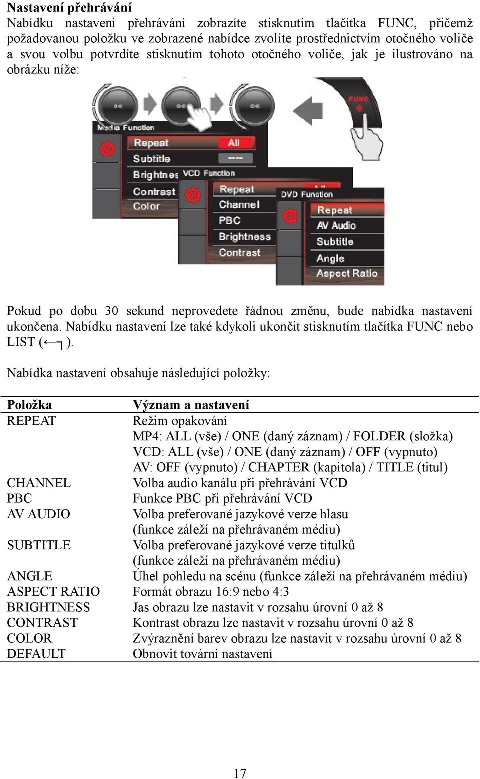 Nabídku nastavení lze také kdykoli ukončit stisknutím tlačítka FUNC nebo LIST ( ).