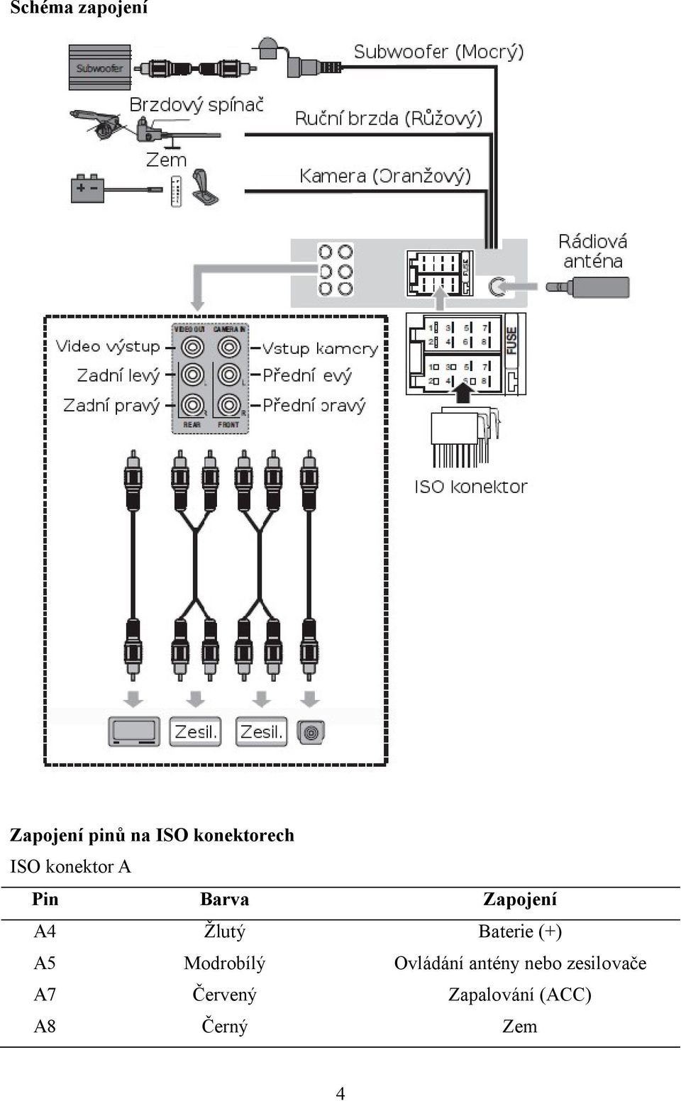 A4 Žlutý Baterie (+) A5 Modrobílý Ovládání