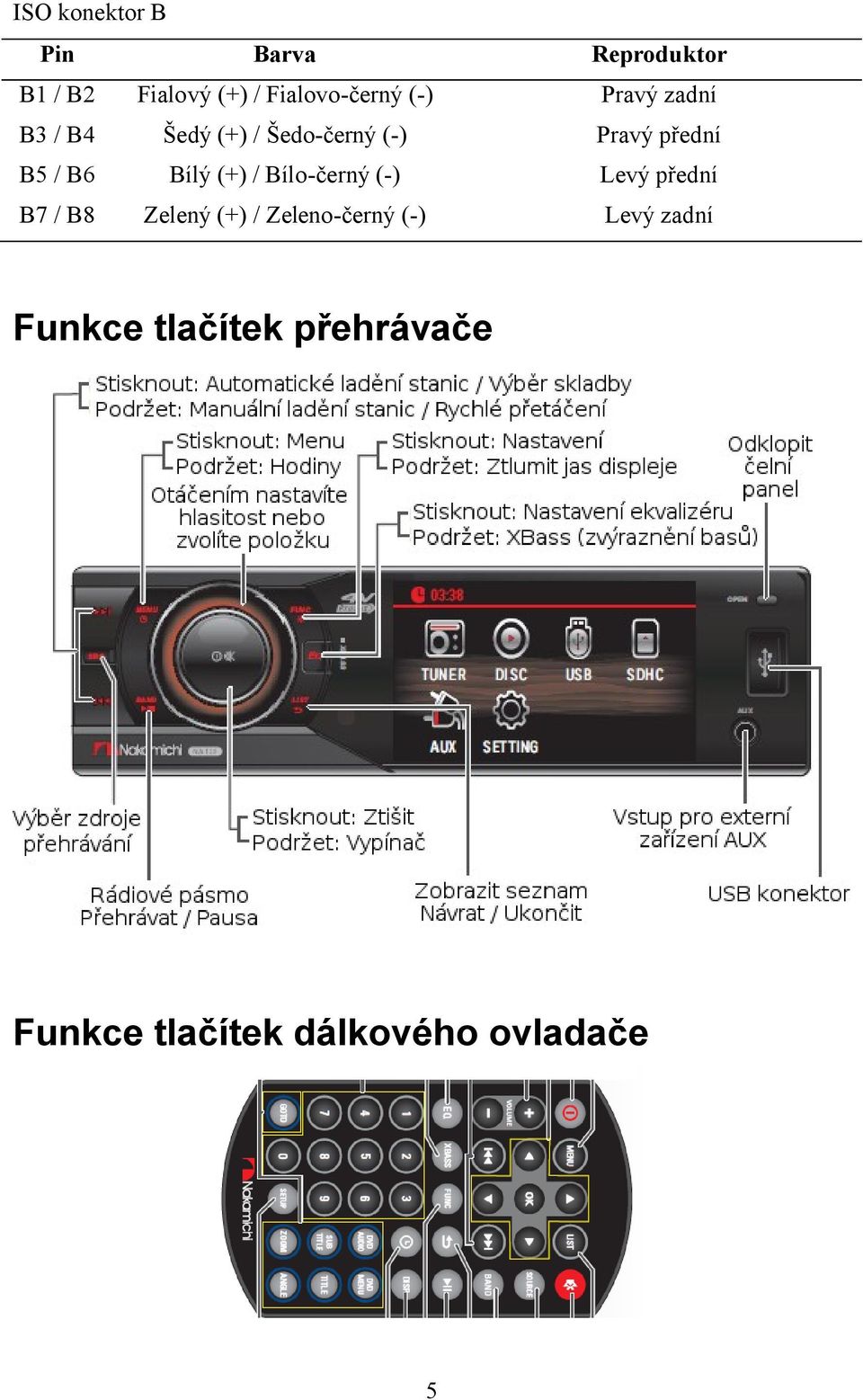 Bílý (+) / Bílo-černý (-) Levý přední B7 / B8 Zelený (+) / Zeleno-černý