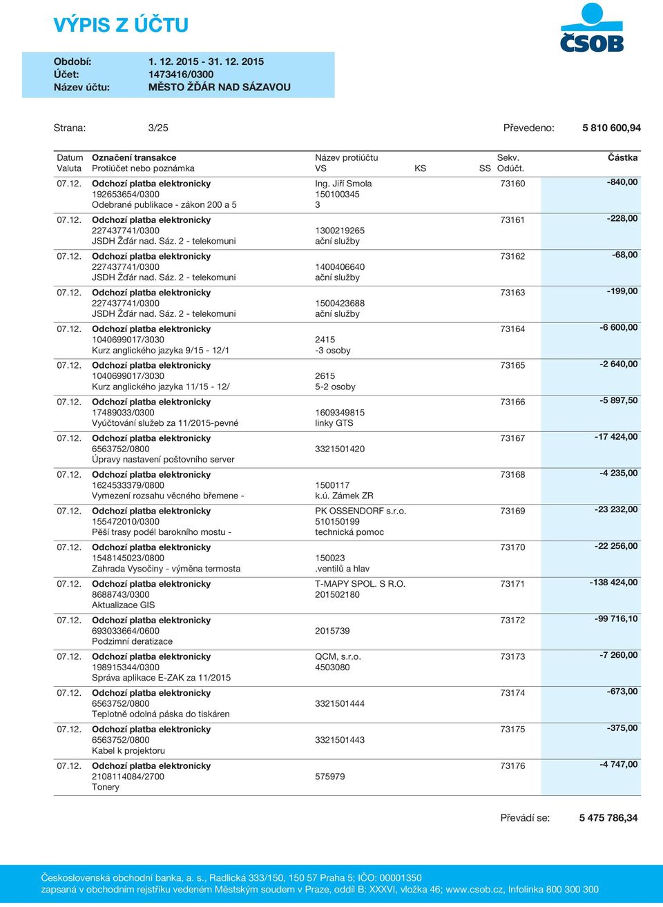 2 - telekomuni ační služby 227437741/0300 1500423688 JSDH Žďár nad. Sáz.