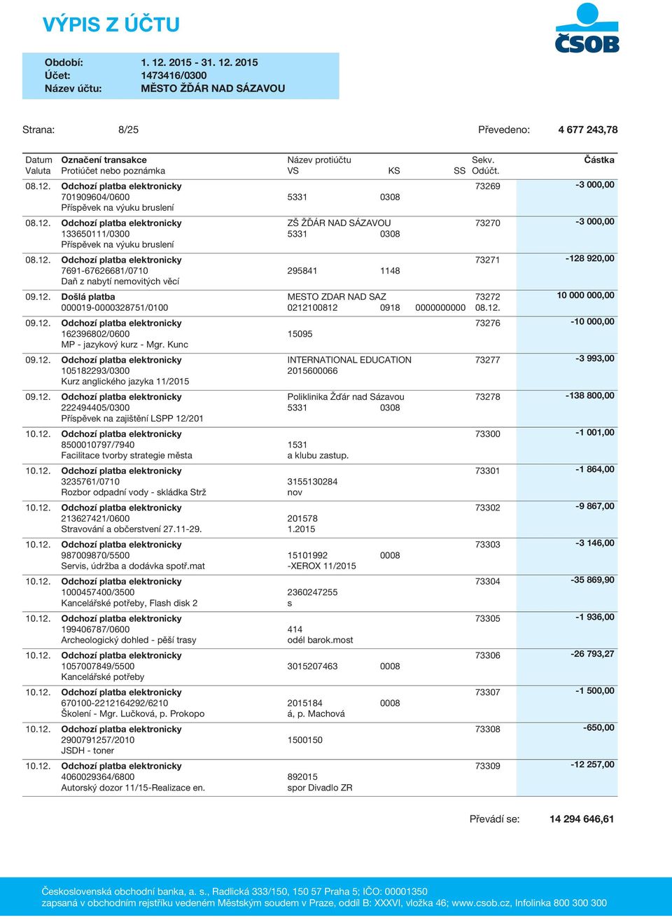 12. Odchozí platba elektronicky 222494405/0300 Příspěvek na zajištění LSPP 12/201 MESTO ZDAR NAD SAZ 0212100812 0918 0000000000 INTERNATIONAL EDUCATION 2015600066 Poliklinika Žďár nad Sázavou 5331