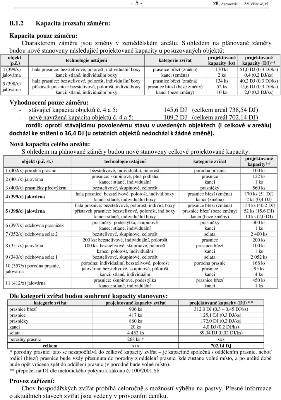 ) 4 (399/x) jalovárna 5 (398/x) jalovárna technologie ustájení hala prasnice: bezstelivové, polorošt, individuální boxy kanci: stlané, individuální boxy hala prasnice: bezstelivové, polorošt,