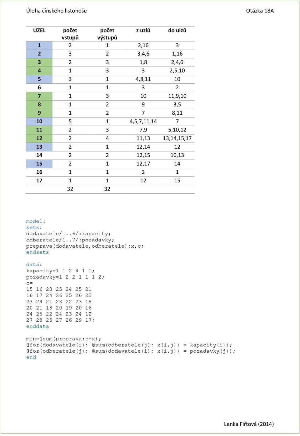 .7/:pozadavky; preprava(dodavatele,odberatele):x,c; edsets data: kapacity=1 1 2 4 1 1; pozadavky=1 2 2 1 1 1 2; c= 15 16 23 25 24 25 21 16 17 24 26 25 26 22 23 24 21 23 22 23 19 20 21 18 20 19 20 16