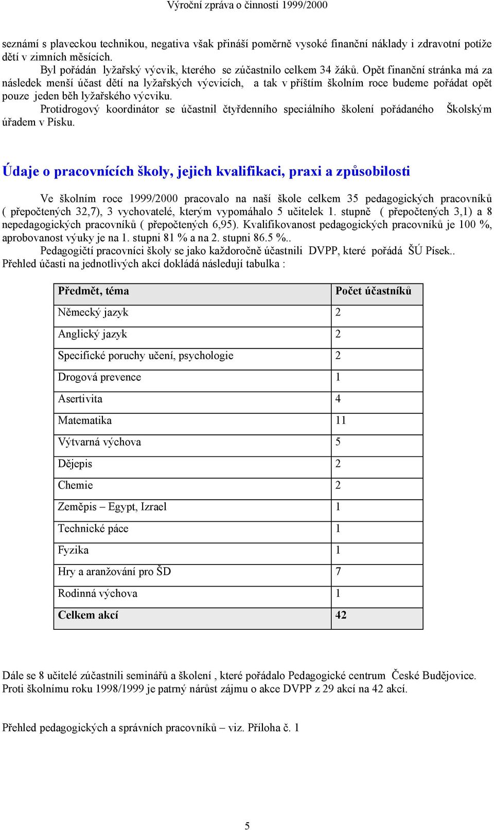 Protidrogový koordinátor se účastnil čtyřdenního speciálního školení pořádaného Školským úřadem v Písku.