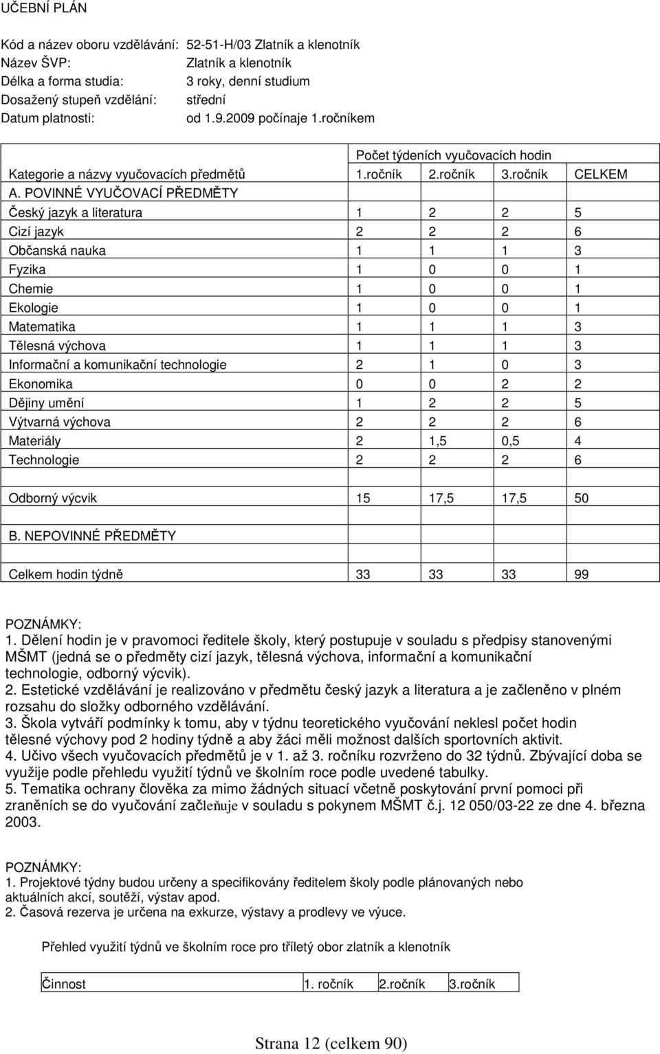 POVINNÉ VYUČOVACÍ PŘEDMĚTY Český jazyk a literatura 1 2 2 5 Cizí jazyk 2 2 2 6 Občanská nauka 1 1 1 3 Fyzika 1 0 0 1 Chemie 1 0 0 1 Ekologie 1 0 0 1 Matematika 1 1 1 3 Tělesná výchova 1 1 1 3