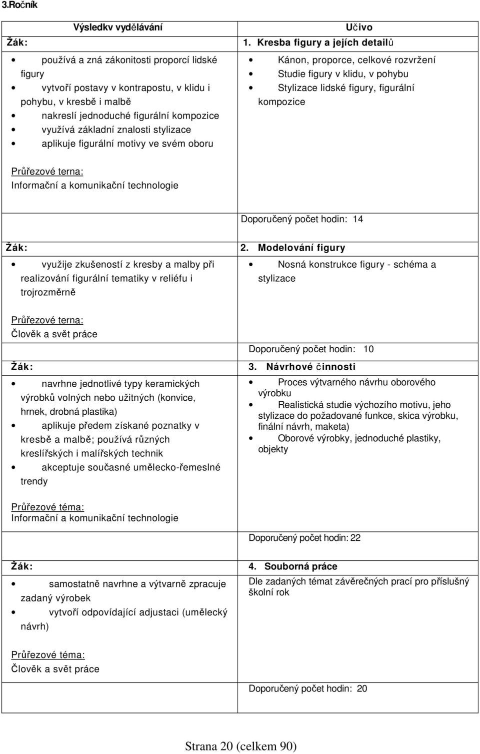 základní znalosti stylizace aplikuje figurální motivy ve svém oboru Kánon, proporce, celkové rozvržení Studie figury v klidu, v pohybu Stylizace lidské figury, figurální kompozice Průřezové terna: