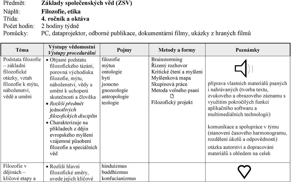 náboženství, vědě a umění Filozofie v dějinách klíčové etapy a Výstupy vědomostní Výstupy procedurální Objasní podstatu filozofického tázání, porovná východiska filozofie, mýtu, náboženství, vědy a