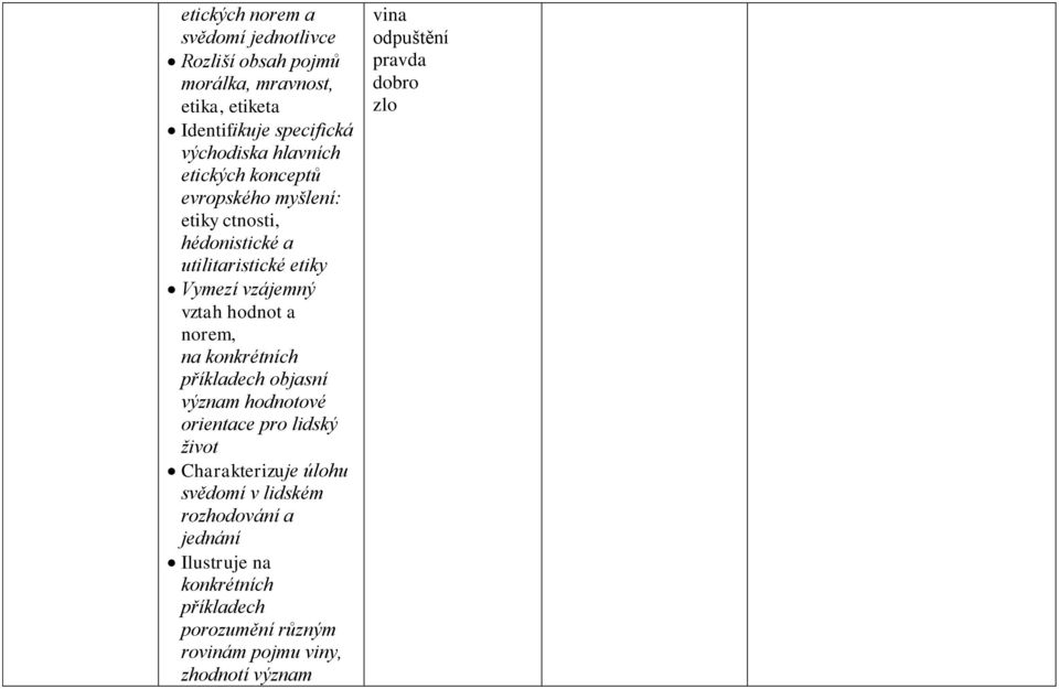 norem, na konkrétních příkladech objasní význam hodnotové orientace pro lidský život Charakterizuje úlohu svědomí v lidském