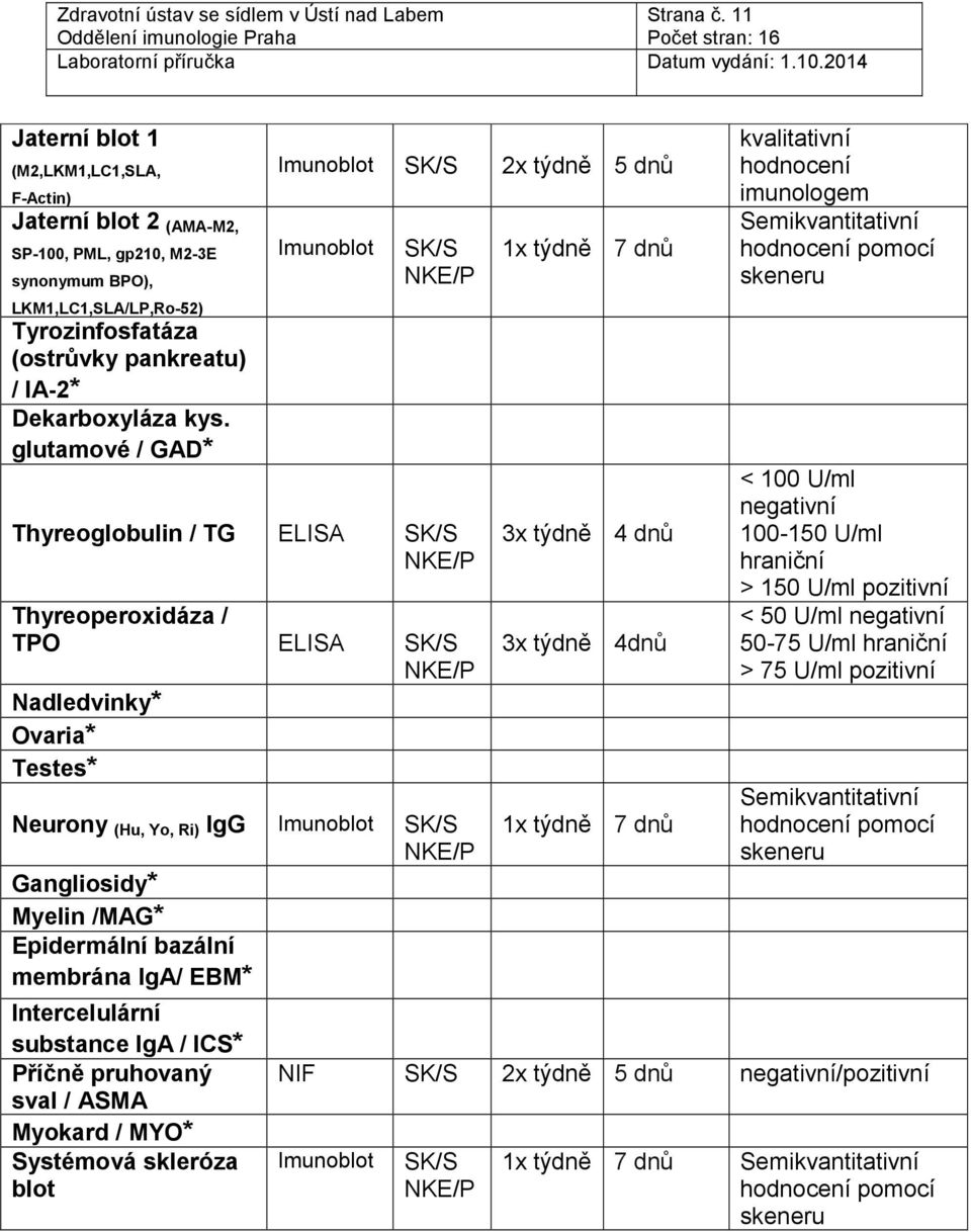 glutamové / GAD* Imunoblot Imunoblot Thyreoglobulin / TG Thyreoperoxidáza / TPO Nadledvinky* Ovaria* Testes* Neurony (Hu, Yo, Ri) IgG Imunoblot Gangliosidy* Myelin /MAG* Epidermální bazální membrána