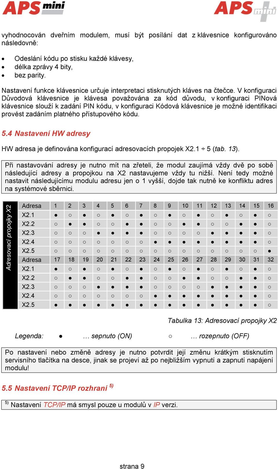 V konfiguraci Důvodová klávesnice je klávesa považována za kód důvodu, v konfiguraci PINová klávesnice slouží k zadání PIN kódu, v konfiguraci Kódová klávesnice je možné identifikaci provést zadáním