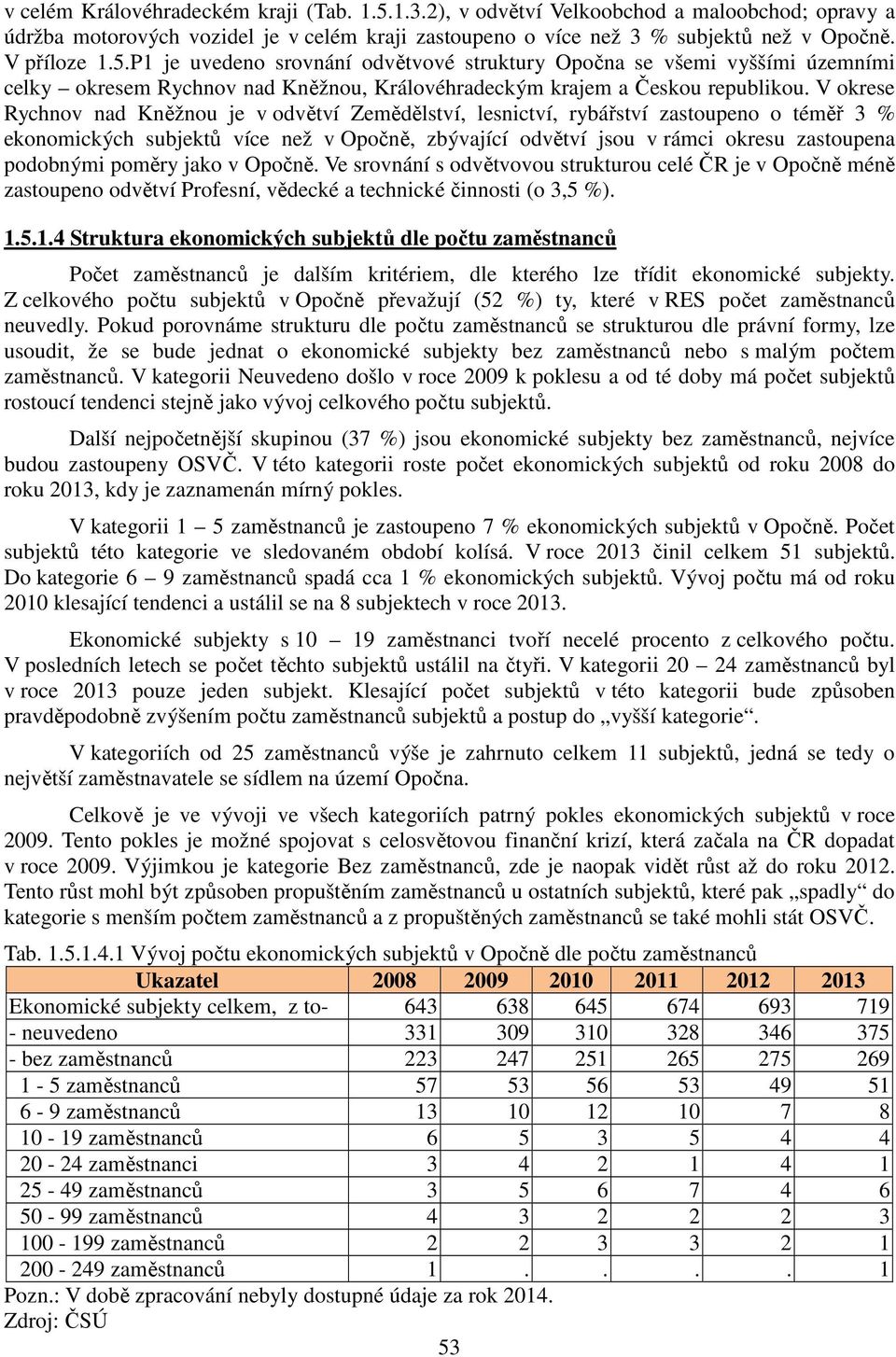 poměry jako v Opočně. Ve srovnání s odvětvovou strukturou celé ČR je v Opočně méně zastoupeno odvětví Profesní, vědecké a technické činnosti (o 3,5 %). 1.