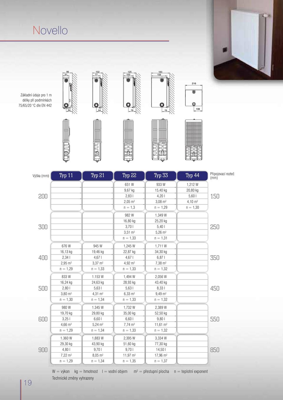 1,29 945 W 19,46 kg 4,67 l 3,37 m 2 1,245 W 22,87 kg 4,67 l 4,92 m 2 1,711 W 34,30 kg 6,87 l 7,38 m 2 n = 1,32 350 833 W 16,24 kg 2,80 l 3,80 m 2 n = 1,30 1.