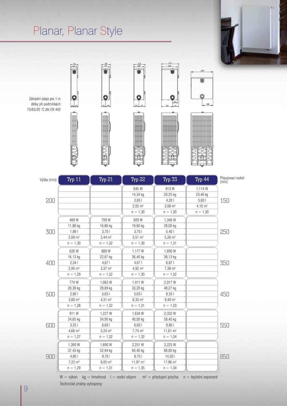 3,51 m 2 n = 1,30 1,346 W 28,00 kg 5,40 l 5,26 m 2 n = 1,31 250 626 W 16,13 kg 2,34 l 2,95 m 2 n = 1,29 889 W 22,87 kg 4,67 l 3,37 m 2 n = 1,32 1,177 W 26,40 kg 4,67 l 4,92 m 2 n = 1,30 1,690 W 38,13