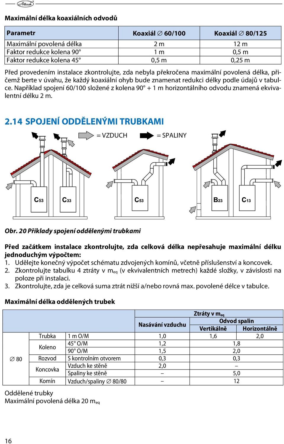 Například spojení 60/100 složené z kolena 90 + 1 m horizontálního odvodu znamená ekvivalentní délku 2 m. 2.14 SPOJENÍ ODDĚLENÝMI TRUBKAMI = VZDUCH = SPALINY Obr.