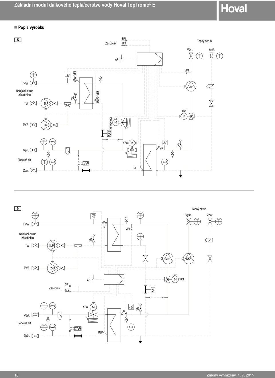 Wärmenetz Tepelná síť Zpát. RL W 9 TWW R Heizkreis Topný okruh Výst. Zpát. Nabíjecí okruh zásobníku TW TWZ Speicher Zásobník W Výst.