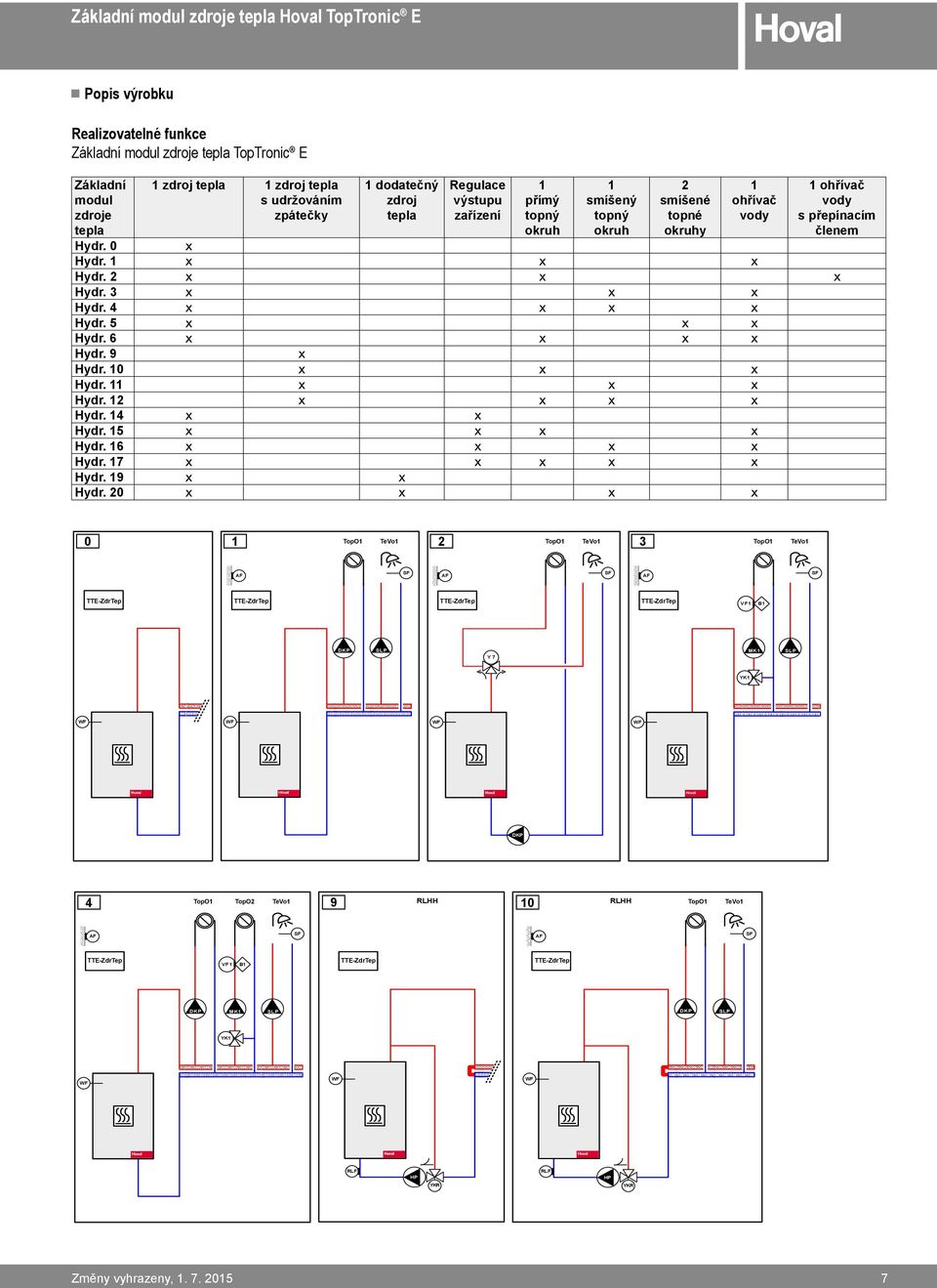 přepínacím členem x Hydr. 1 x x x Hydr. 2 x x x Hydr. 3 x x x Hydr. 4 x x x x Hydr. 5 x x x Hydr. 6 x x x x Hydr. 9 x Hydr. 10 x x x Hydr. 11 x x x Hydr. 12 x x x x Hydr. 14 x x Hydr. 15 x x x x Hydr.