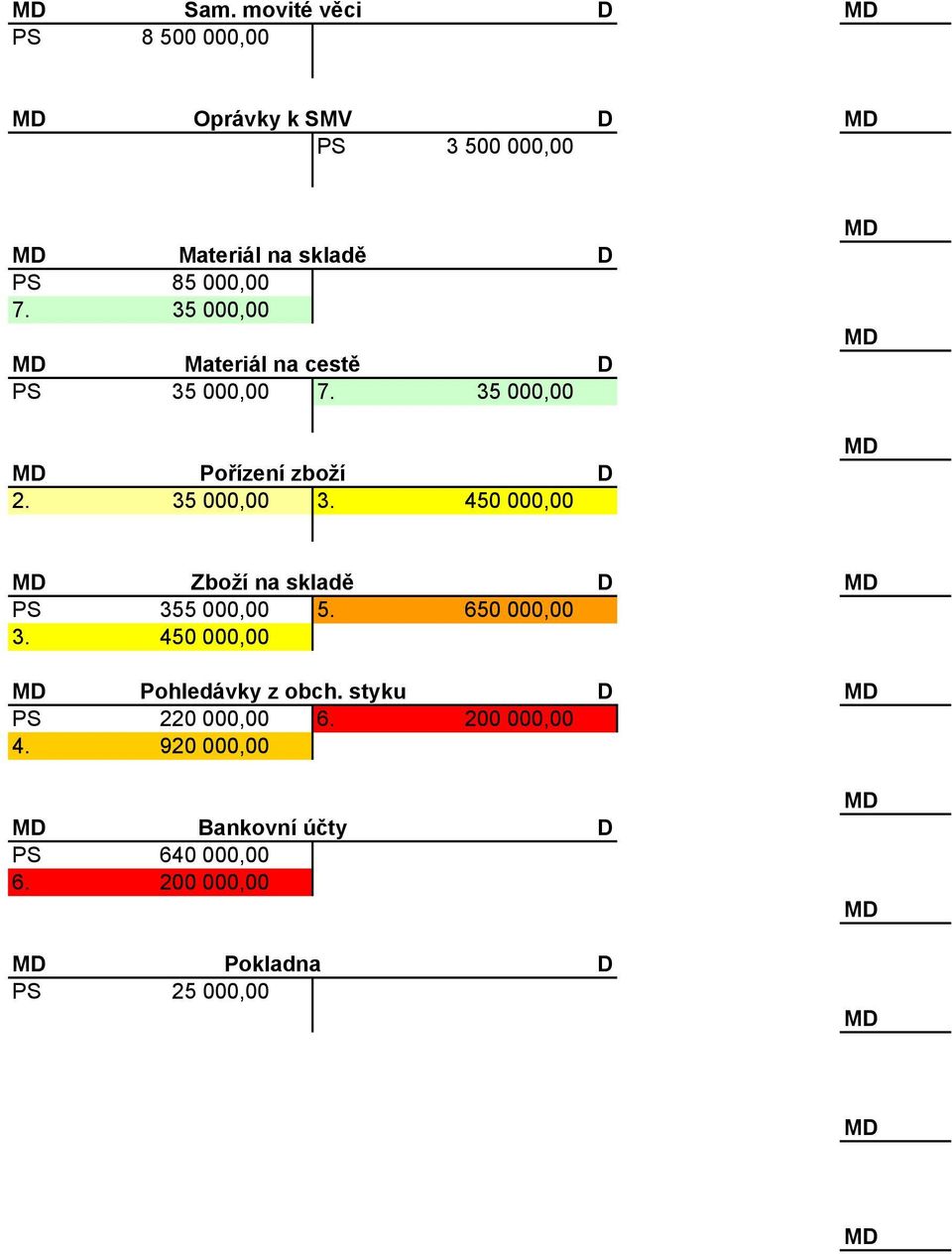 35 000,00 M Materiál na cestě PS 35 000,00 7. 35 000,00 M Pořízení zboží 2. 35 000,00 3.