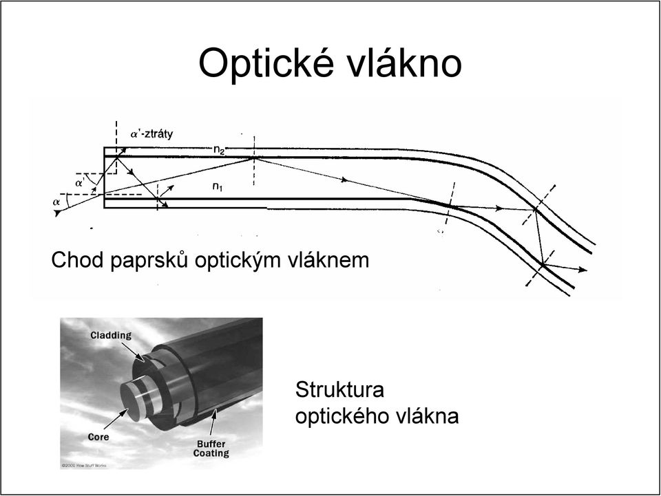 optickým vláknem