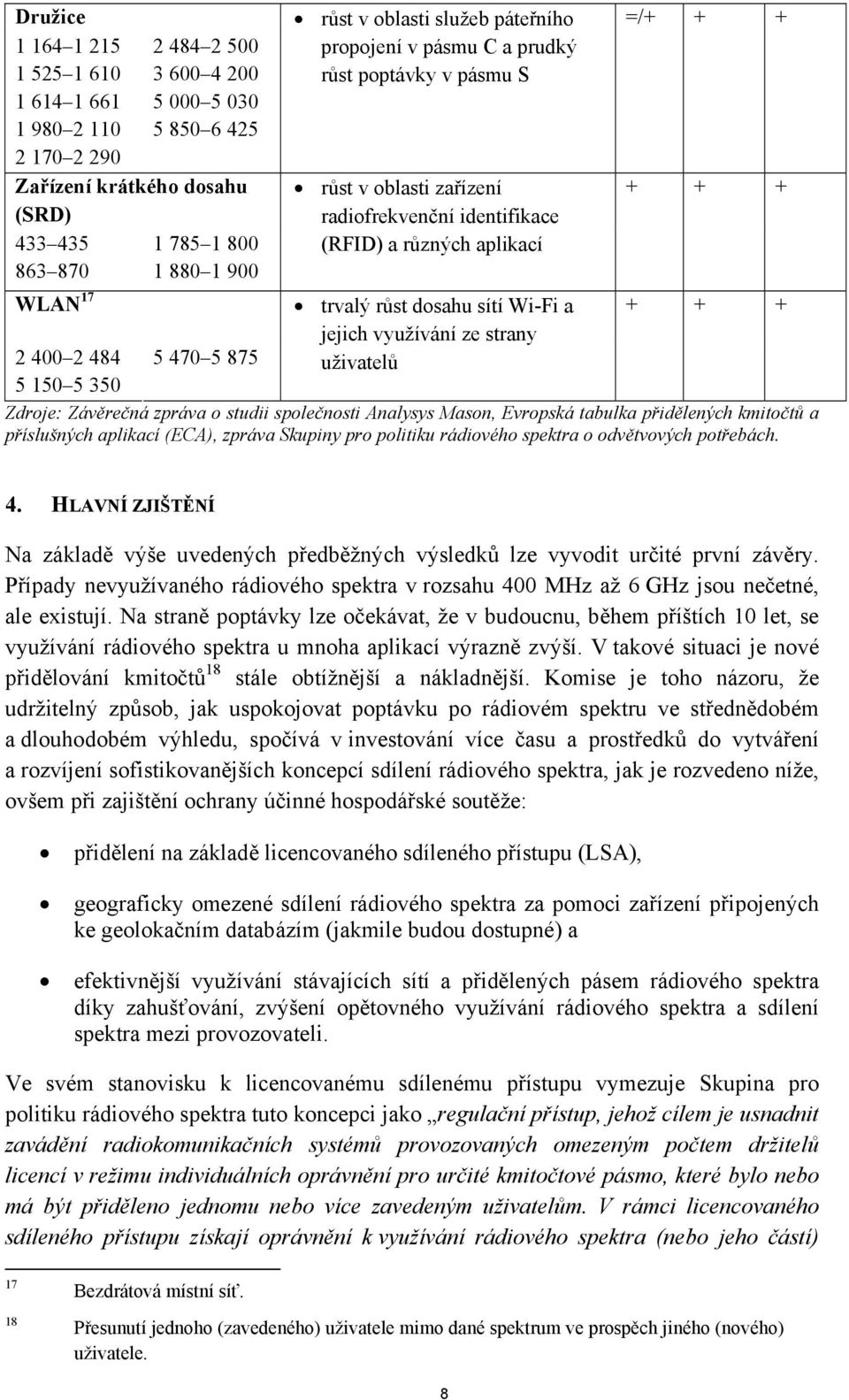 sítí Wi-Fi a + + + jejich využívání ze strany 2 400 2 484 5 150 5 350 5 470 5 875 uživatelů Zdroje: Závěrečná zpráva o studii společnosti Analysys Mason, Evropská tabulka přidělených kmitočtů a