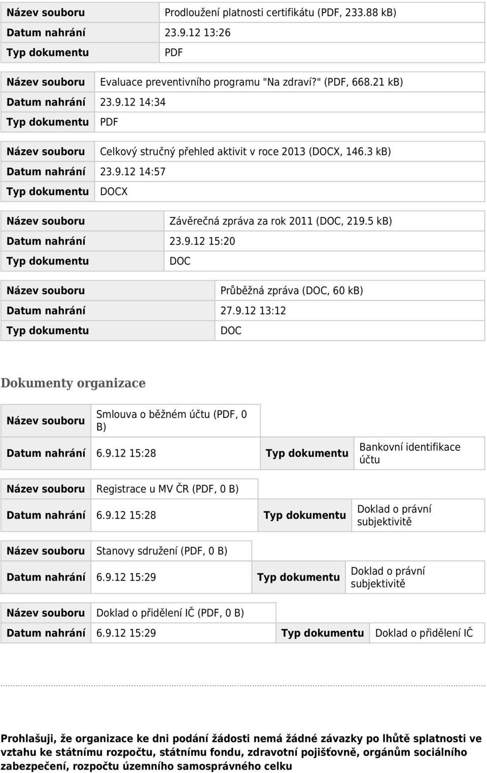 5 kb) Datum nahrání 23.9.12 15:20 Typ dokumentu DOC Název souboru Průběžná zpráva (DOC, 60 kb) Datum nahrání 27.9.12 13:12 Typ dokumentu DOC Dokumenty organizace Název souboru Smlouva o běžném účtu (PDF, 0 B) Datum nahrání 6.