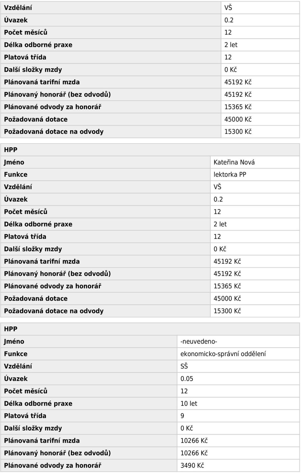 15365 Kč 4500 1530 HPP Kateřina Nová lektorka PP  15365 Kč 4500 1530 HPP -neuvedeno- ekonomicko-správní oddělení SŠ Úvazek 0.