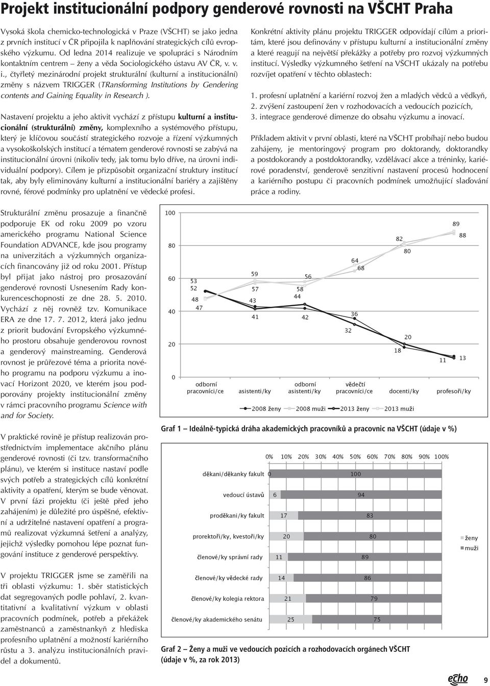 , čtyřletý mezinárodní projekt strukturální (kulturní a institucionální) změny s názvem TRIGGER (TRansforming Institutions by Gendering contents and Gaining Equality in Research ).