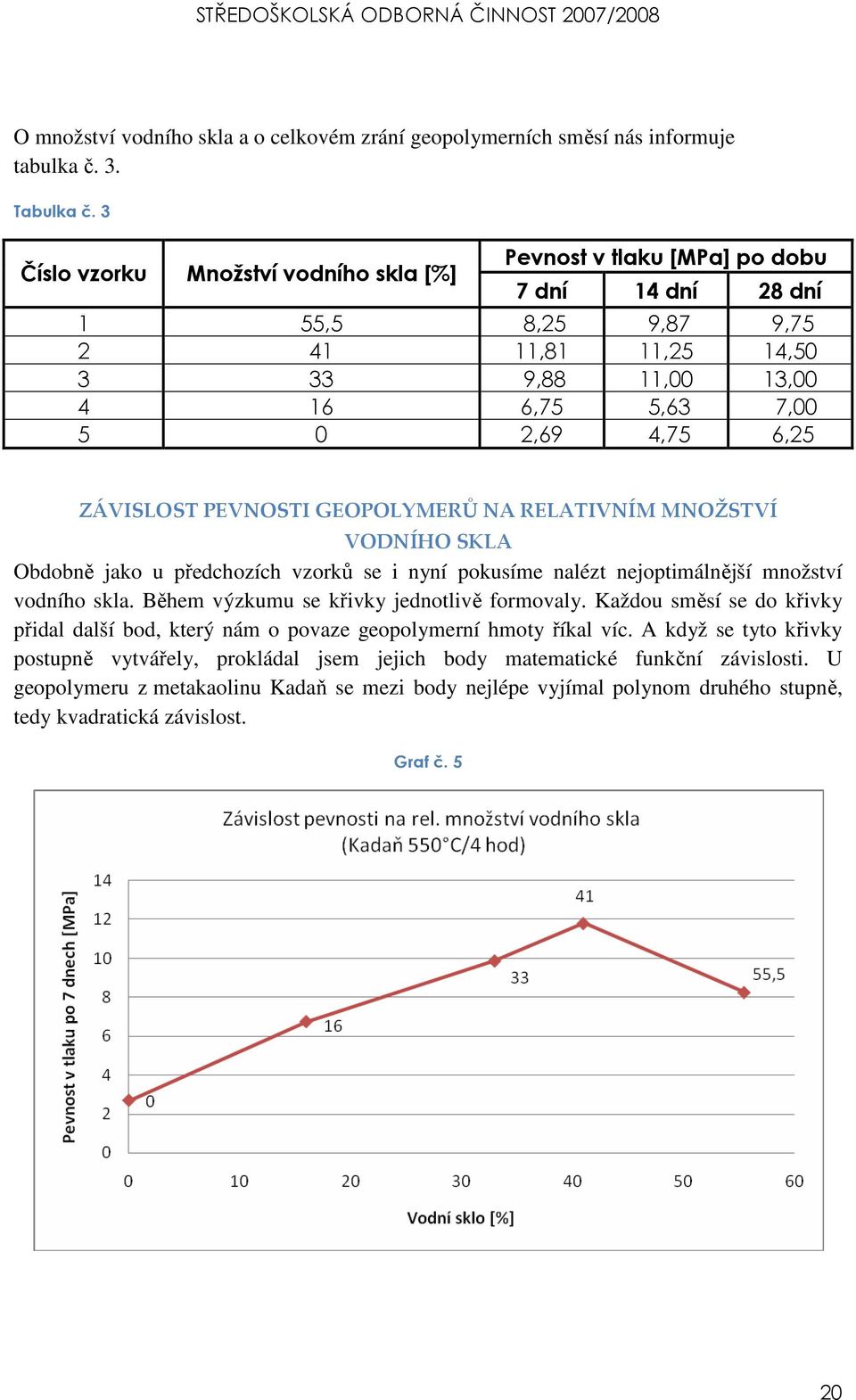 ZÁVISLOST PEVNOSTI GEOPOLYMERŮ NA RELATIVNÍM MNOŽSTVÍ VODNÍHO SKLA Obdobně jako u předchozích vzorků se i nyní pokusíme nalézt nejoptimálnější množství vodního skla.