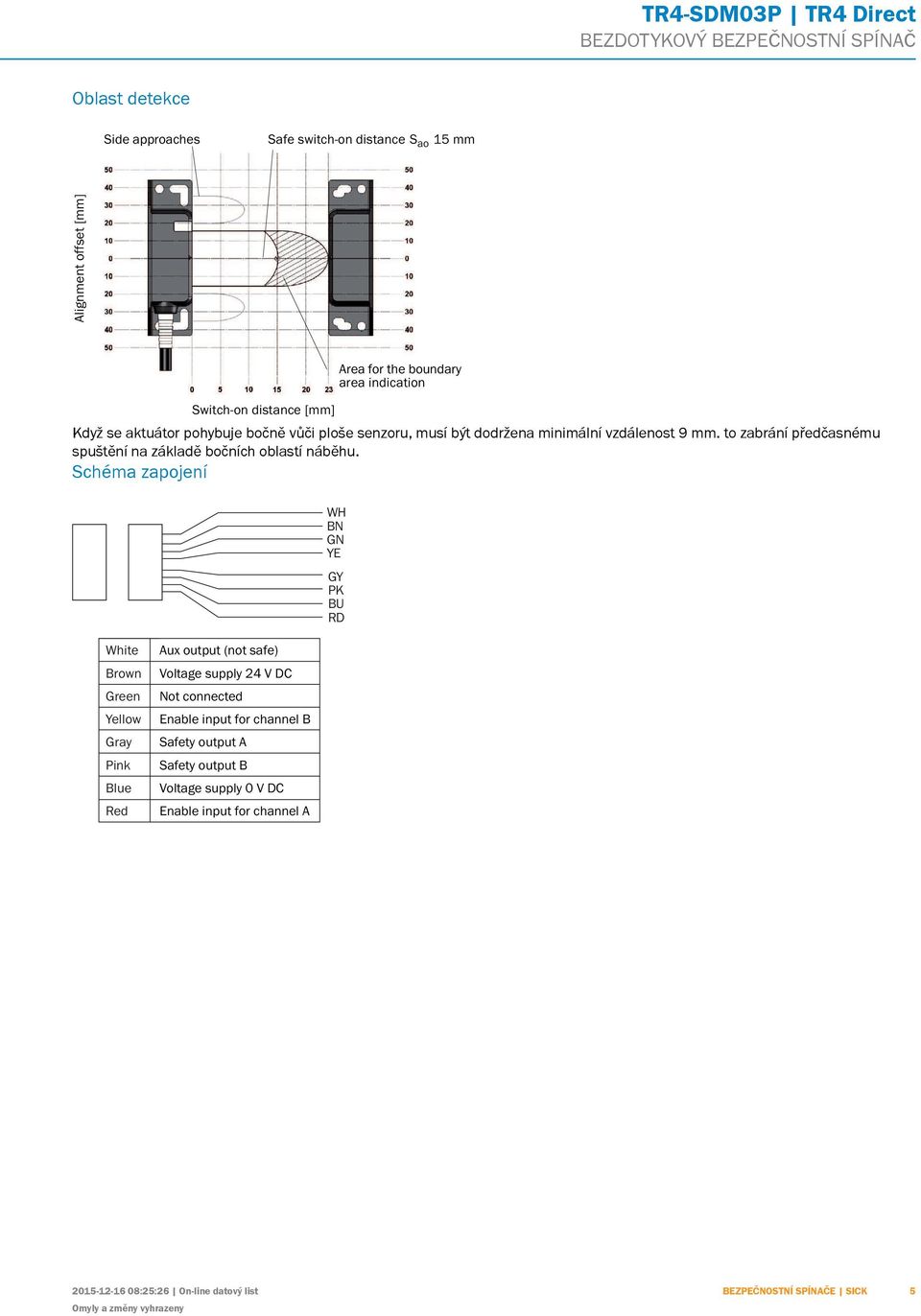 Schéma zapojení WH BN GN YE GY PK BU RD White Brown Green Yellow Gray Pink Blue Red Aux output (not safe) Voltage supply 24 V DC Not connected Enable input for